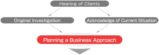 Planning a Business Approach